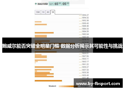 鲍威尔能否突破全明星门槛 数据分析揭示其可能性与挑战
