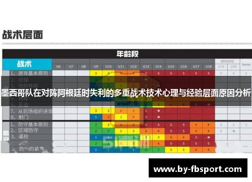 墨西哥队在对阵阿根廷时失利的多重战术技术心理与经验层面原因分析