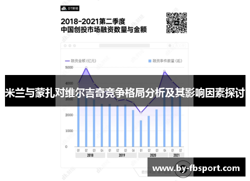 米兰与蒙扎对维尔吉奇竞争格局分析及其影响因素探讨