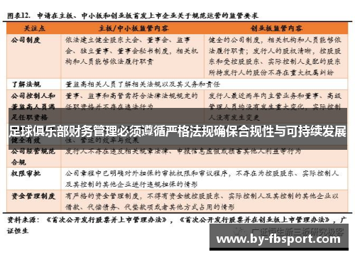 足球俱乐部财务管理必须遵循严格法规确保合规性与可持续发展 足球俱乐部财务管理必须遵循严格法规确保合规性与可持续发展