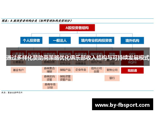 通过多样化赞助商策略优化俱乐部收入结构与可持续发展模式