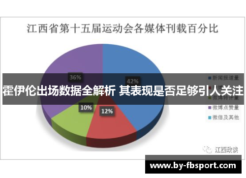 霍伊伦出场数据全解析 其表现是否足够引人关注 霍伊伦出场数据全解析 其表现是否足够引人关注