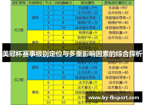 美冠杯赛事级别定位与多重影响因素的综合探析