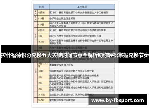拉什福德积分兑换五大关键时间节点全解析助你轻松掌握兑换节奏