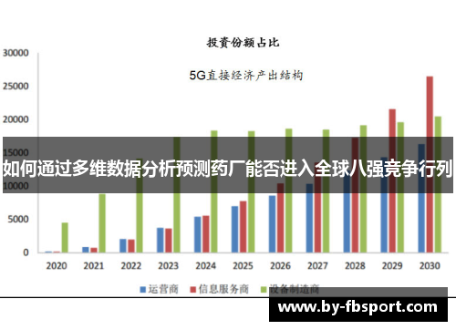如何通过多维数据分析预测药厂能否进入全球八强竞争行列