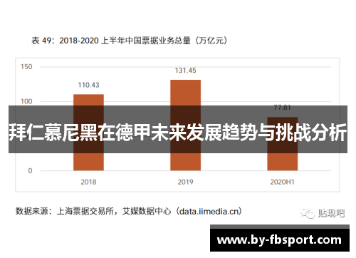 拜仁慕尼黑在德甲未来发展趋势与挑战分析 拜仁慕尼黑在德甲未来发展趋势与挑战分析