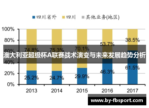澳大利亚超级杯A联赛战术演变与未来发展趋势分析