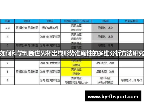 如何科学判断世界杯出线形势准确性的多维分析方法研究