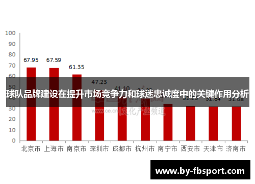 球队品牌建设在提升市场竞争力和球迷忠诚度中的关键作用分析